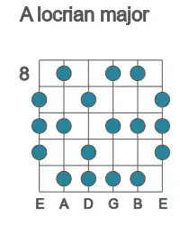 Guitar scale for A locrian major in position 8